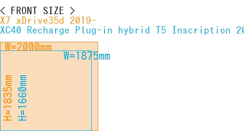 #X7 xDrive35d 2019- + XC40 Recharge Plug-in hybrid T5 Inscription 2018-
